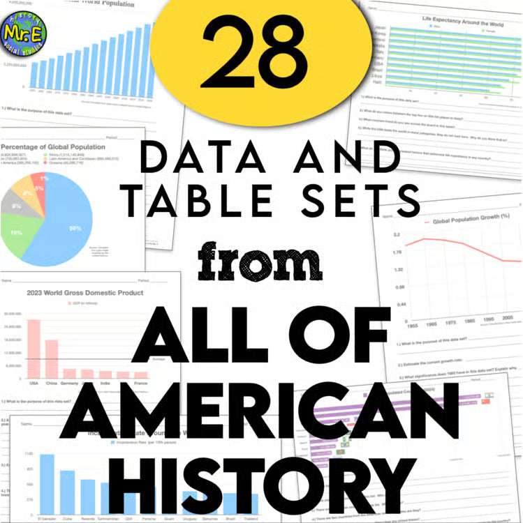 28 Charts Graphs Tables Maps Data Sets Warmups American History Worksheets