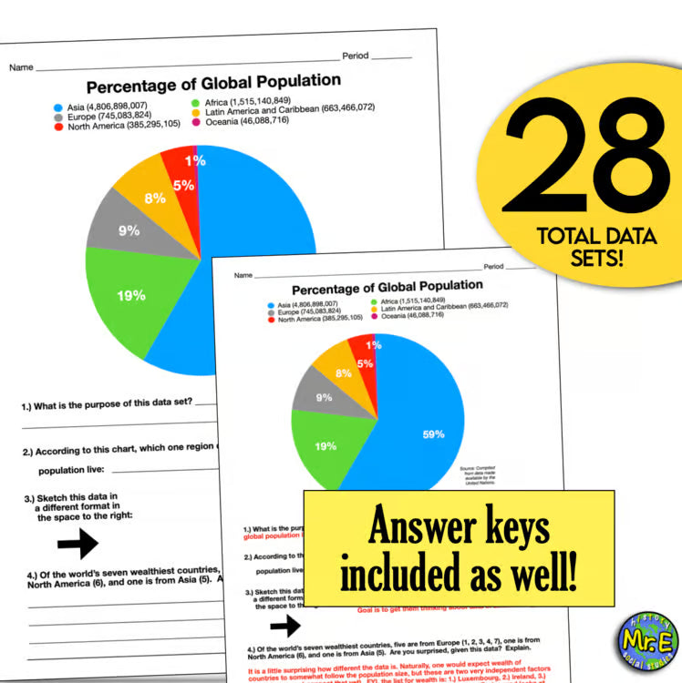 28 Charts Graphs Tables Maps Data Sets Warmups American History Worksheets