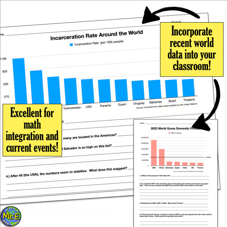 28 Charts Graphs Tables Maps Data Sets Warmups American History Worksheets