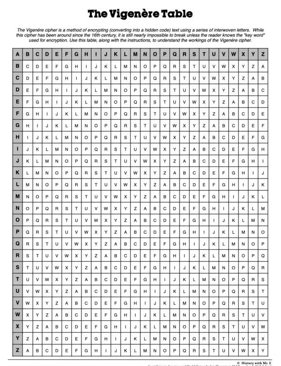 Civil War Escape Room Project Activity: Team Up to Crack Vigenère Cipher!